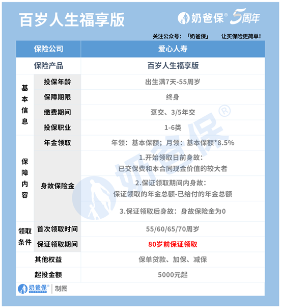 百岁人生福享版养老年金险介绍，年金保证领取吗？