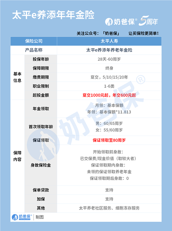 e养添年养老保险靠谱吗？值得入手吗？