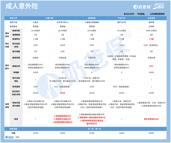 保险是什么？我们该如何看待保险？
