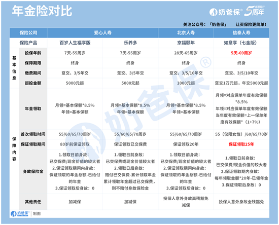 保险是什么？我们该如何看待保险？