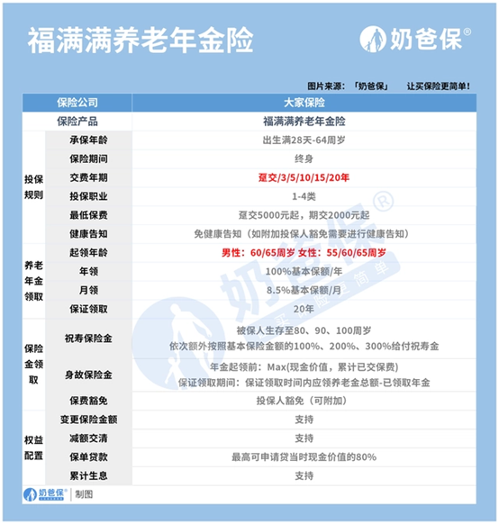 福满满养老年金险保障责任是什么？可以满足养老需求吗？