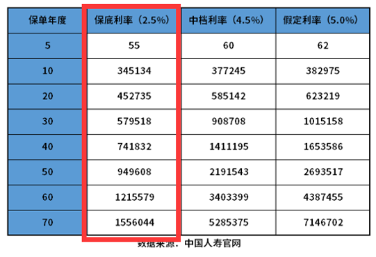 2023年中国人寿开门红产品有哪些？附产品内容详情和现价表一览