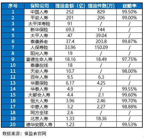 中国十大保险公司排名究竟是哪些？说几个有用的方法和实话