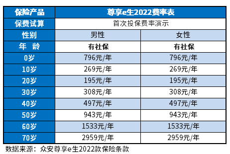 百万医疗险一年多少钱？附保障内容详情和费率表一览