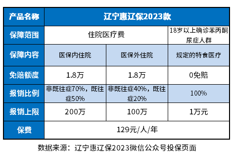 辽宁惠辽保2023是真的吗？这些方法可以解决