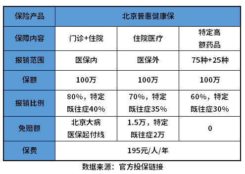 北京普惠健康保2023有必要买吗？搞懂这个问题有哪些方法
