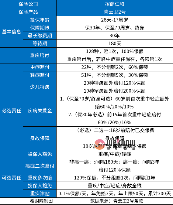青云卫2号真的那么好吗？从三个角度进行介绍
