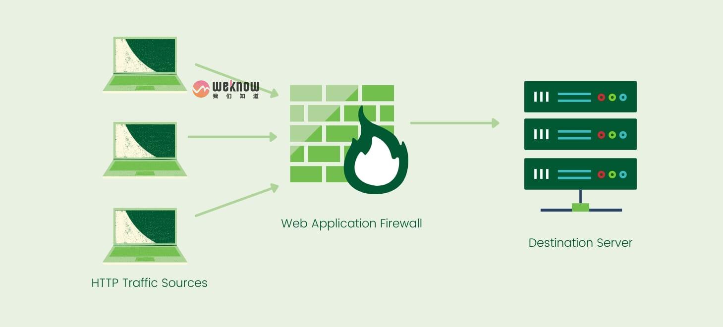 防火墙有哪些用途