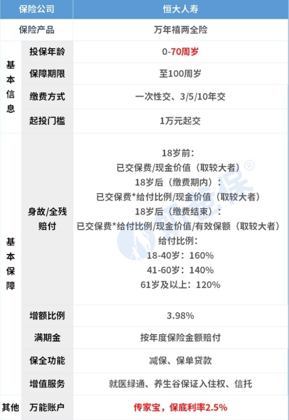 万年禧两全险怎么样 有什么保障内容