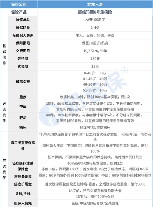 超级玛丽8号重疾险怎么样 保障如何