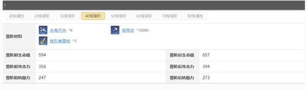 崩坏星穹铁道景元突破需要哪些材料-崩坏星穹铁道景元突破材料一览