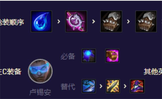 《云顶之弈手游》混沌AI射手怎么玩 S8.5混沌AI射手阵容攻略