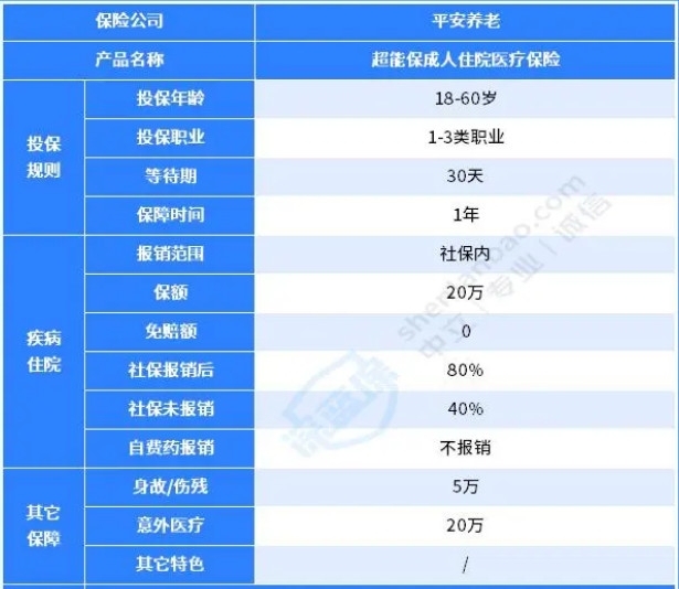超能保成人住院医疗保险怎么样 保障如何