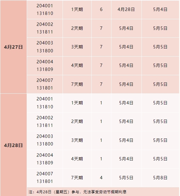 五一国债逆回购怎么买划算 五一操作攻略如下