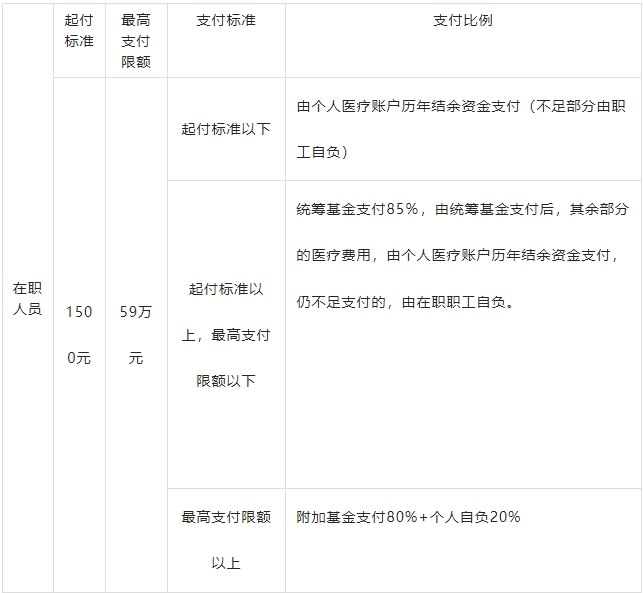 上海职工医保报销新规定2023年最新是什么 看这篇就够了