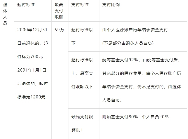 上海职工医保报销新规定2023年最新是什么 看这篇就够了