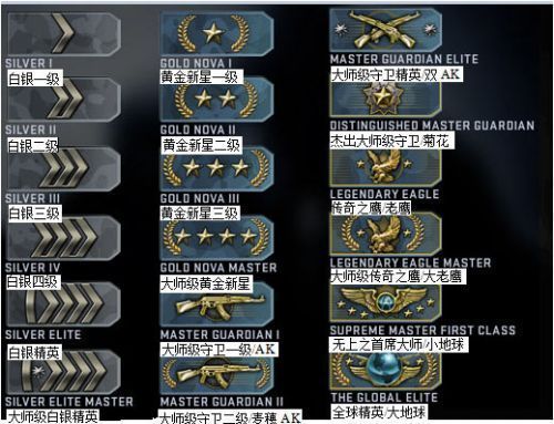 csgo怎么看段位分数-段位分数查看方法