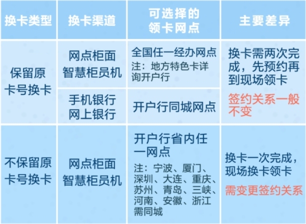 建行储蓄卡有有效期吗 到期了怎么换卡