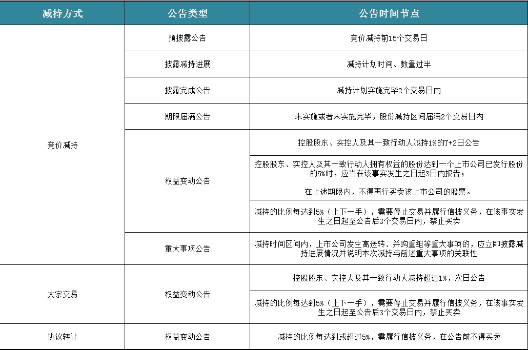 大股东减持规则是什么 看这里就清楚了