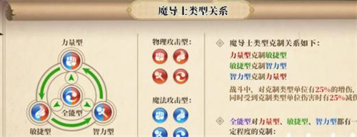 《妖精的尾巴激斗》核心机制攻略-《妖精的尾巴激斗》核心机制是什么