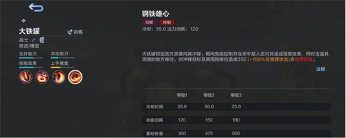 《决胜巅峰》大铁罐是谁-钢铁甜心强度分析