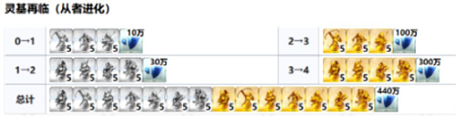 《命运冠位指定》卑弥呼怎么样-卑弥呼人物详解