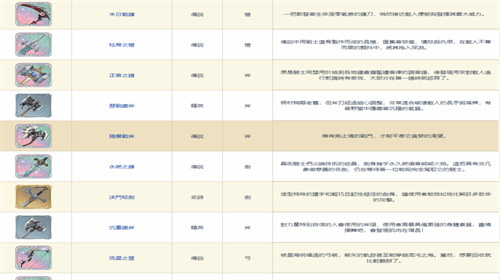 《铃兰之剑》装备图鉴-《铃兰之剑》装备大全图解