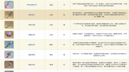 《铃兰之剑》装备图鉴-《铃兰之剑》装备大全图解