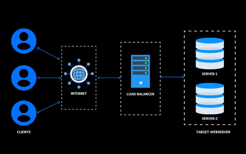 服务器反向代理用什么软件