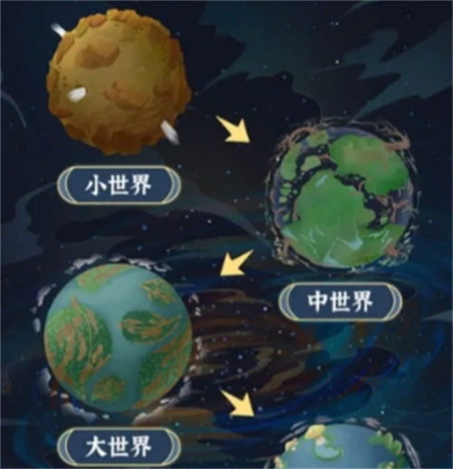 《天道创造》境界划分一览-《天道创造》境界设定分享