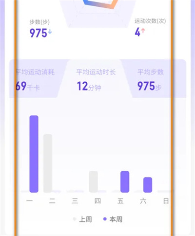 keep查看运动周报的方法步骤-keep如何查看运动周报