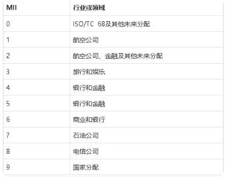 中国银行卡号几位数？