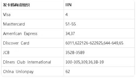 中国银行卡号几位数？