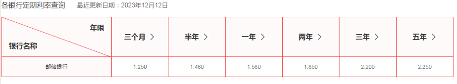 邮储10万元3年利息多少？