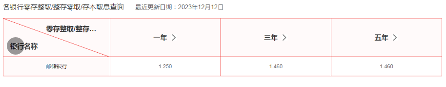 邮储10万元3年利息多少？