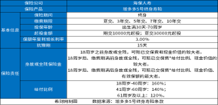 增多多5号终身寿险缺点？