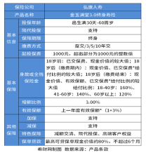 弘康人寿增额寿险怎么样？怎么取现？