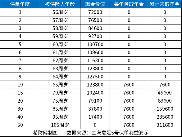 年金险收益率排行，靠谱收益高的年金险产品排行来了