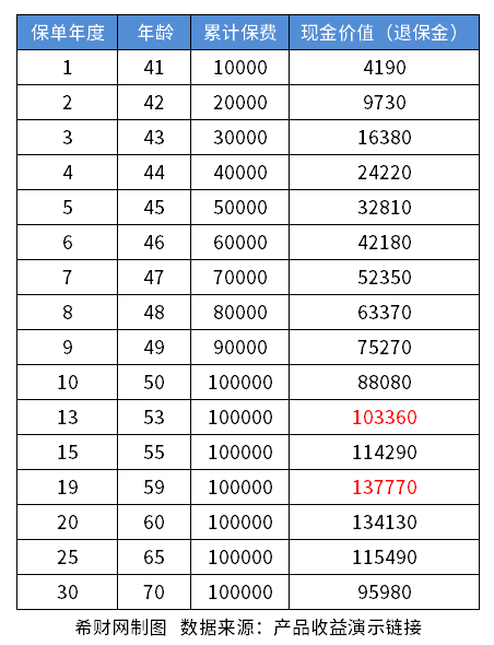 商业养老金买哪个比较好？介绍两款当下热门产品