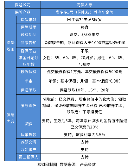 2024好的年金险？从两个角度来介绍两款当下热门产品