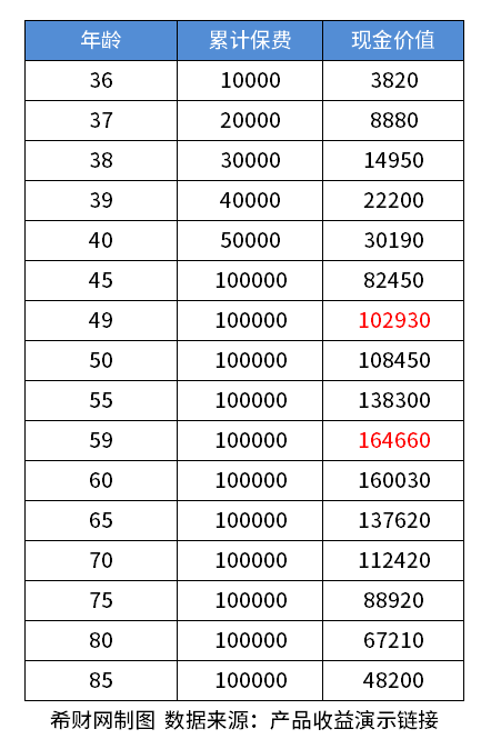 2024好的年金险？从两个角度来介绍两款当下热门产品