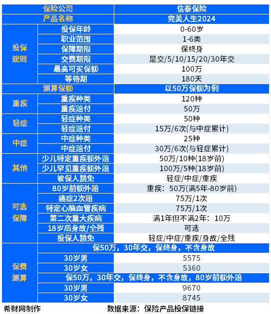 重疾险性价比排行2024？