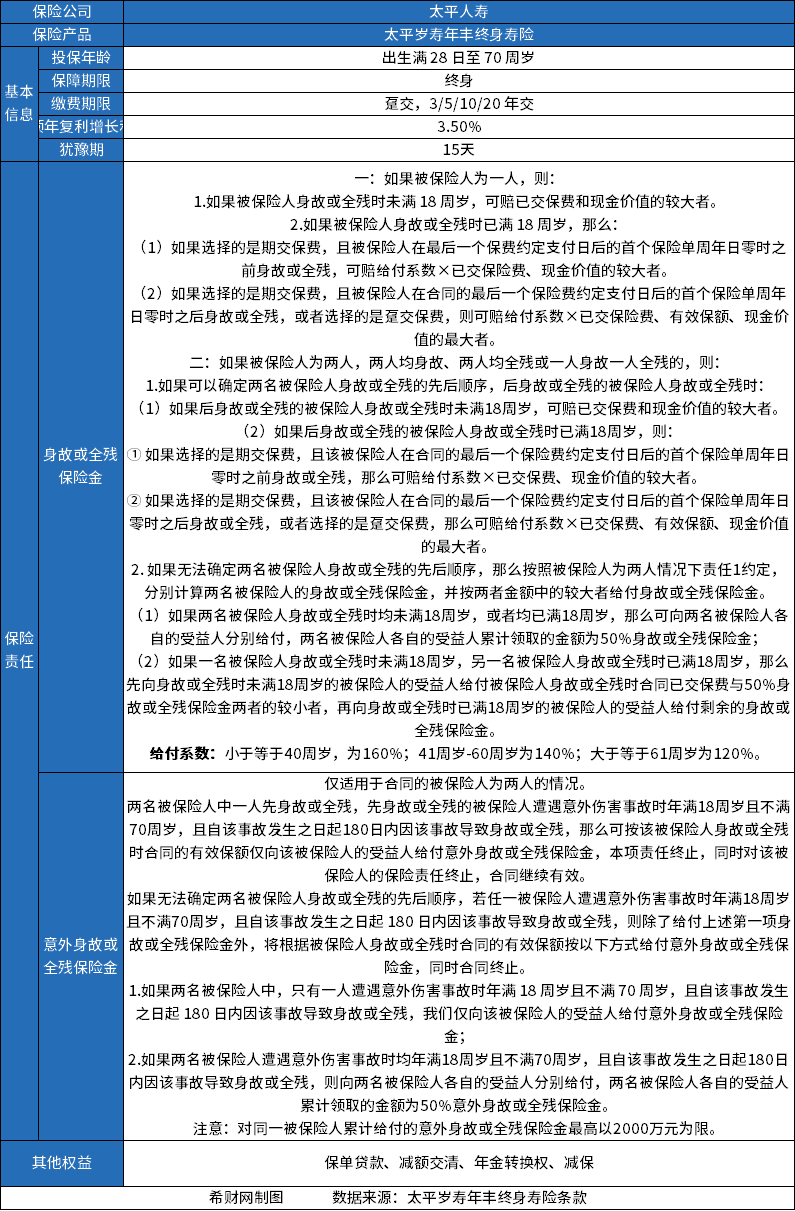 太平岁寿年丰终身寿险值得买吗？条款+收益+优缺点分析