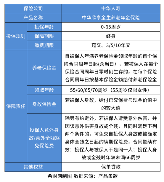 中华人寿怎么样？公司发展+偿付能力+具体产品