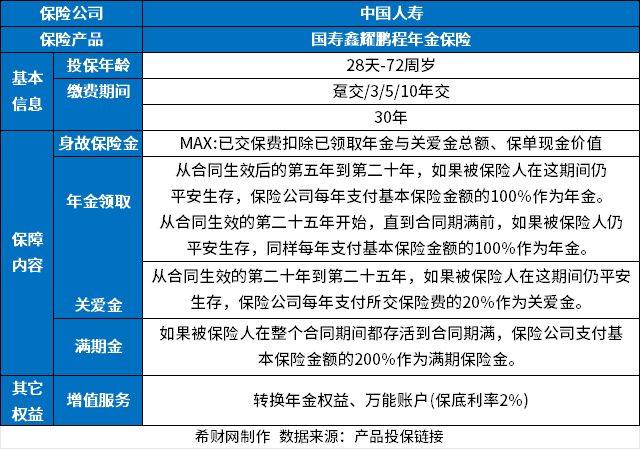 中国人寿年金险哪款好？分享三款收益高的年金险