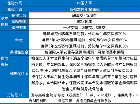 中国人寿年金险哪款好？分享三款收益高的年金险