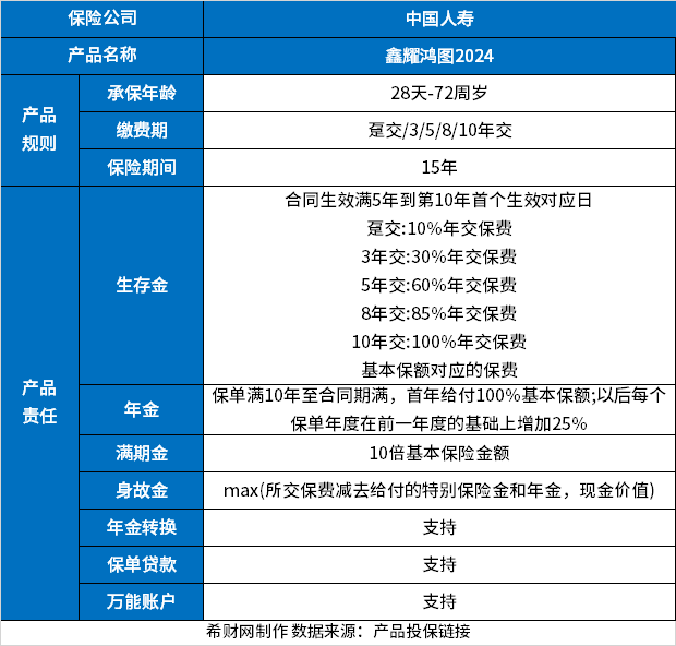 中国人寿年金险哪款好？分享三款收益高的年金险