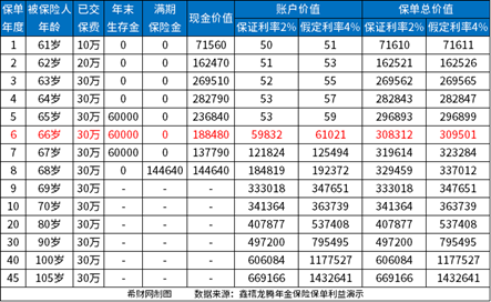 中国人寿年金险哪款好？分享三款收益高的年金险