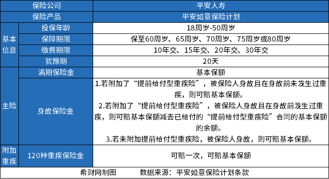 平安返还型重疾险哪个好？返还型重疾险一年多少钱？