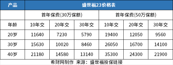 中国平安重大疾病保险价格表2024版，覆盖平安最新产品